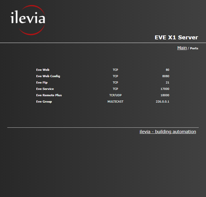 All the ports that the Home automation server EVE X1 uses