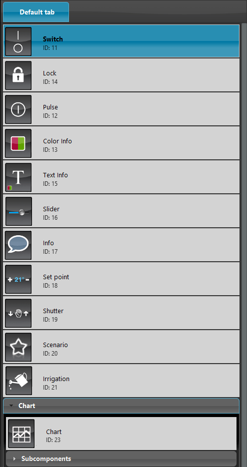 In the right side of the user interface editor it is displayed the components pane.