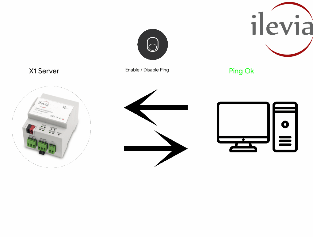 This is one of the countless examples of how the ping components can be displayed within the Ilevia's Map user interface